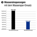 Cornat Handbrause "Comiso" - 100 mm Kopfdurchmesser - verchromt - 5 Strahlarten: Normal-, Soft- & Massagestrahl - Anti-Kalk & Wasserspareinsatz / ECO-Brausekopf für Dusche & Badewanne