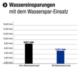Cornat Handbrause "Turi" - 130 mm Kopfdurchmesser - verchromt - 3 Strahlarten: Normal-, Massage- & Sprühstrahl - Wasserstop & Anti-Kalk / Wasserspareinsatz / ECO-Brausekopf / Duschbrause / TECB3424