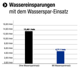 Cornat Handbrause "Tanesi" - 120 mm Kopfdurchmesser - verchromt - 1 Strahlart - Wasserspareinsatz / Brausekopf für Dusche & Badewanne / ECO-Duschbrause / TECB3422
